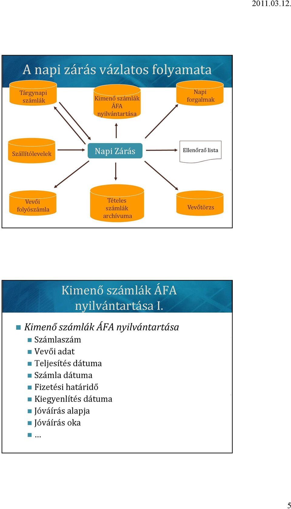 Vevőtörzs Kimenő számlák ÁFA nyilvántartása I.