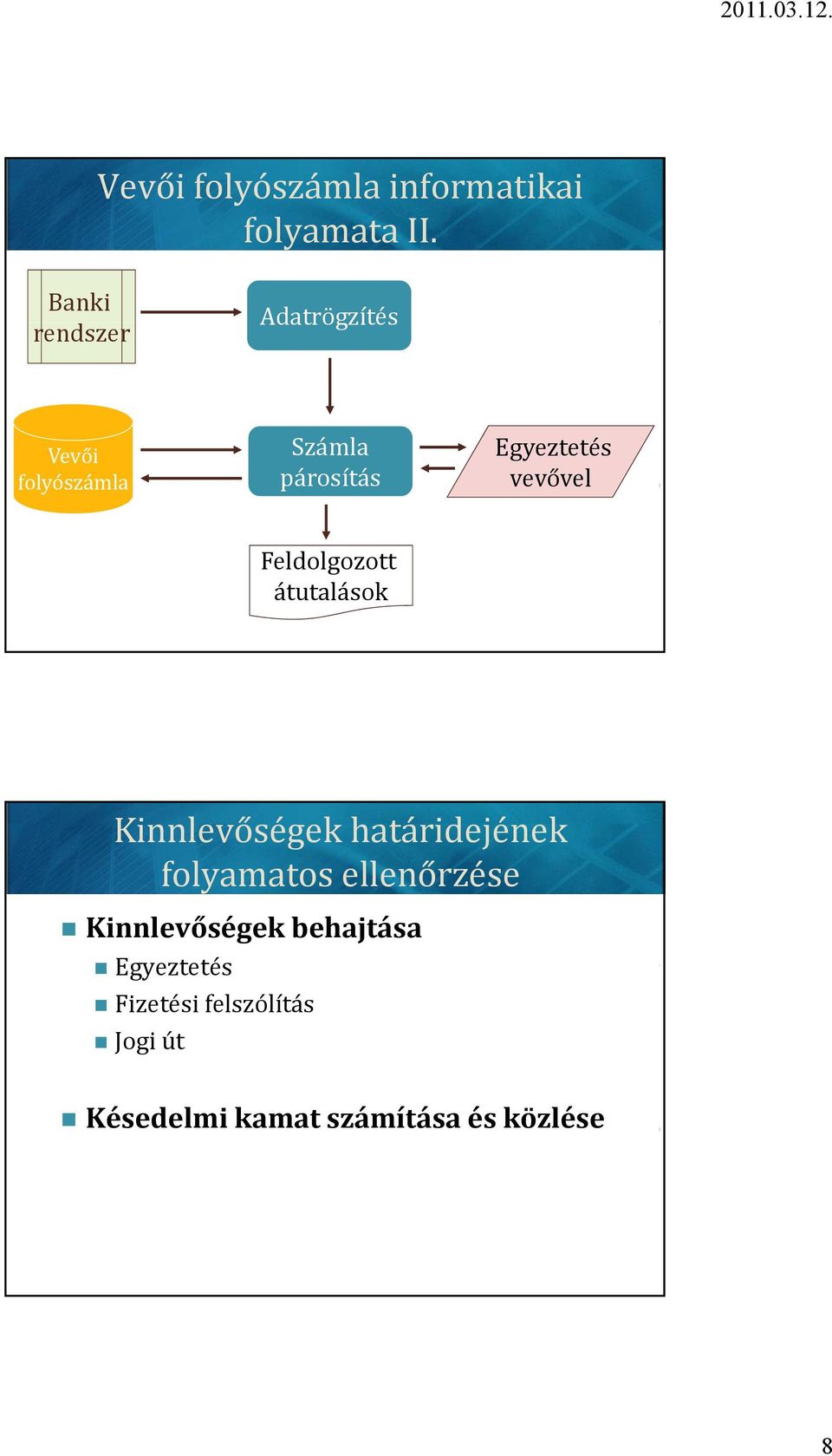 vevővel 95 Feldolgozott átutalások 95 Kinnlevőségek határidejének folyamatos