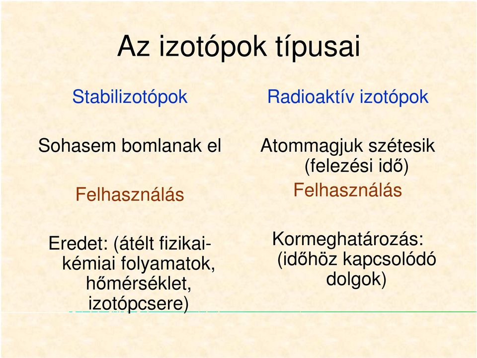 hımérséklet, izotópcsere) Radioaktív izotópok Atommagjuk