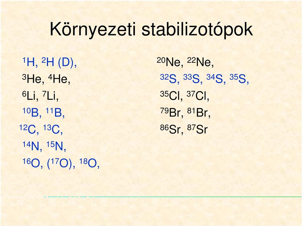 Ne, 32 S, 33 S, 34 S, 35 S, 35 Cl, 37 Cl, 79 Br,