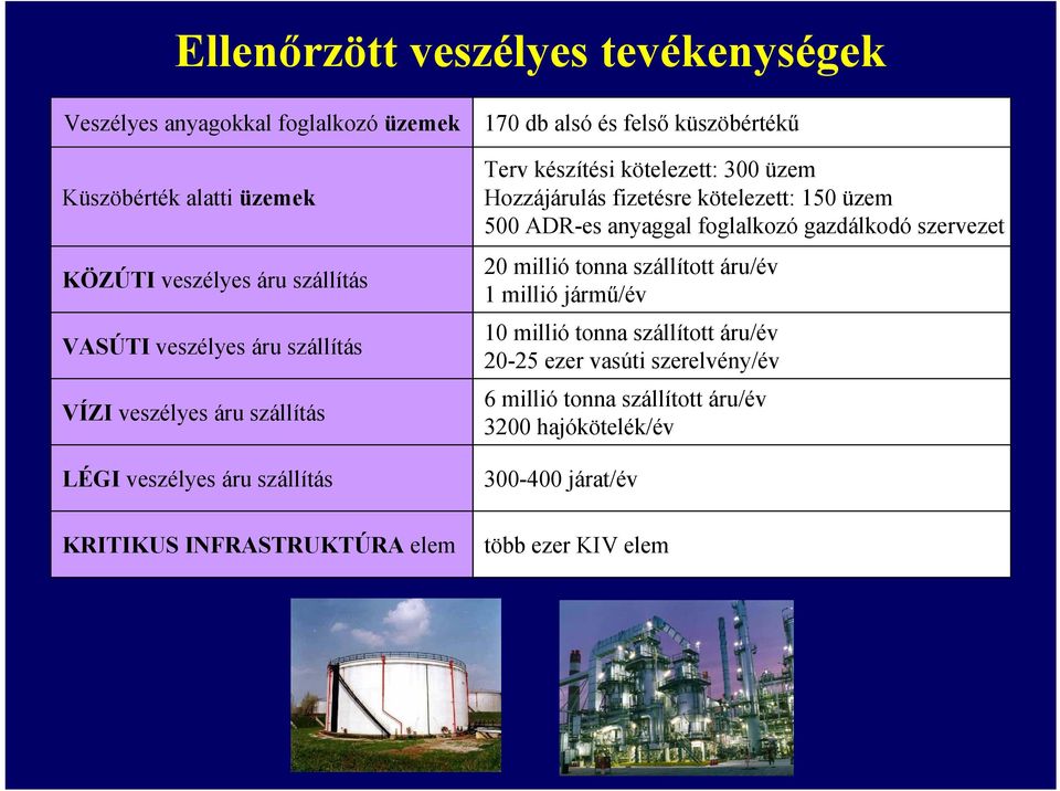 kötelezett: 300 üzem Hozzájárulás fizetésre kötelezett: 150 üzem 500 ADR-es anyaggal foglalkozó gazdálkodó szervezet 20 millió tonna szállított áru/év 1