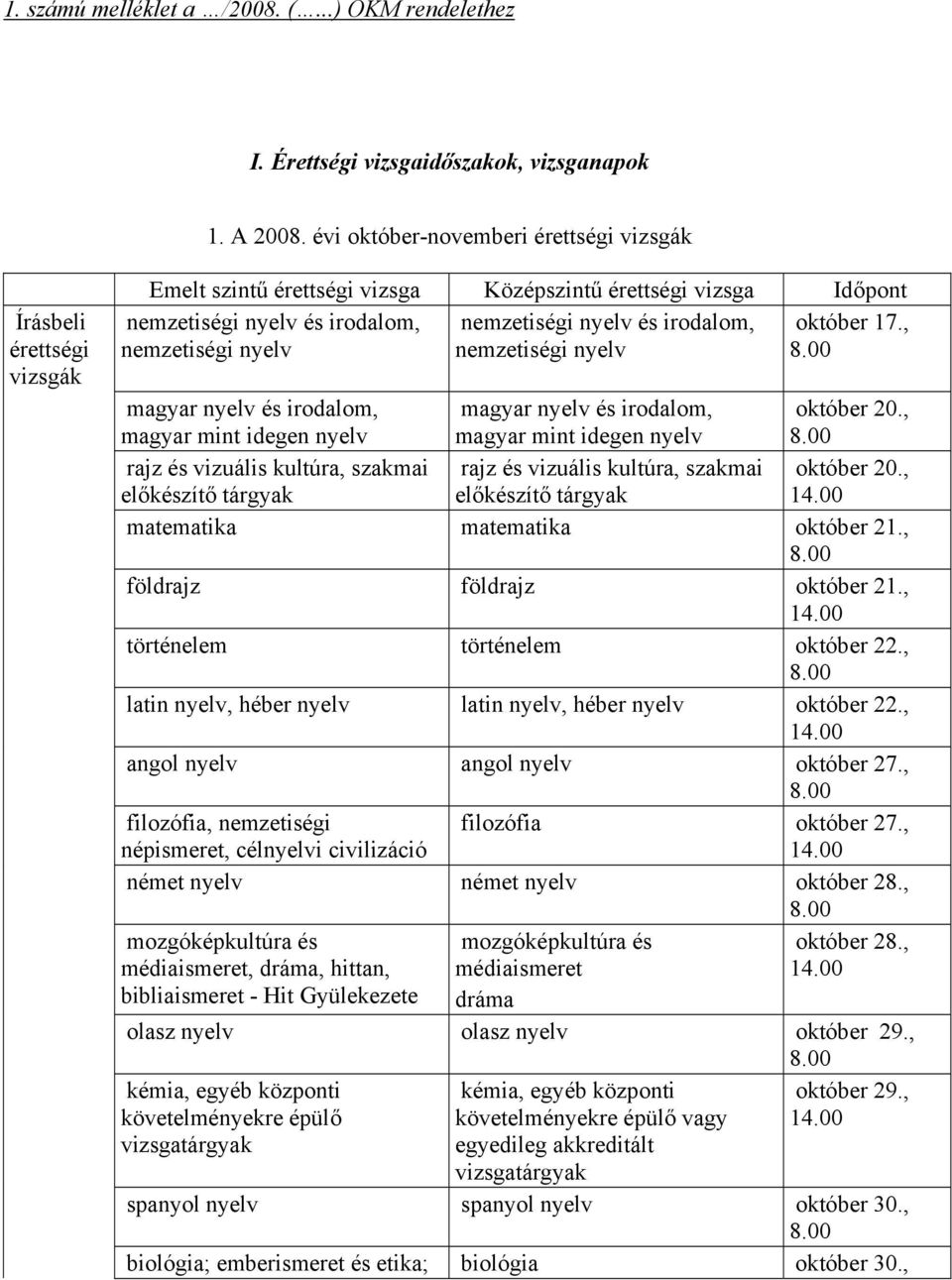 október 17., nemzetiségi nyelv nemzetiségi nyelv magyar nyelv és irodalom, magyar mint idegen nyelv magyar nyelv és irodalom, magyar mint idegen nyelv október 20.