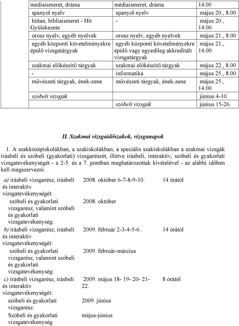 , vizsgatárgyak szakmai előkészítő tárgyak szakmai előkészítő tárgyak május 22., - informatika május 25., művészeti tárgyak, ének-zene művészeti tárgyak, ének-zene május 25.