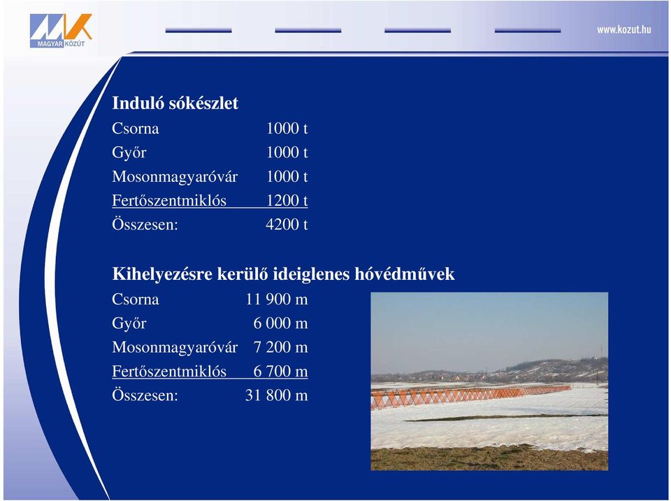 kerülı ideiglenes hóvédmővek Csorna 11 900 m Gyır 6 000 m