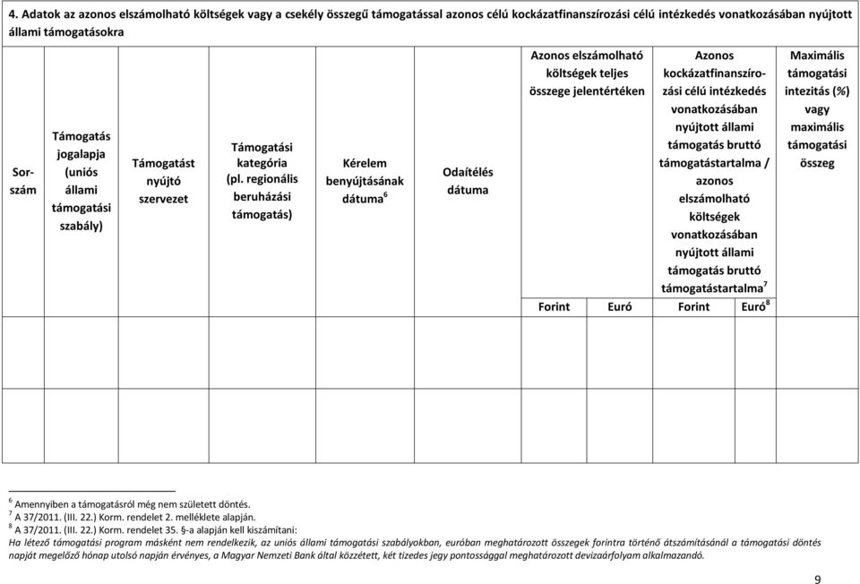 regionális beruházási támogatás) Kérelem benyújtásának dátuma 6 Odaítélés dátuma Azonos elszámolható költségek teljes összege jelentértéken Azonos kockázatfinanszírozási célú intézkedés