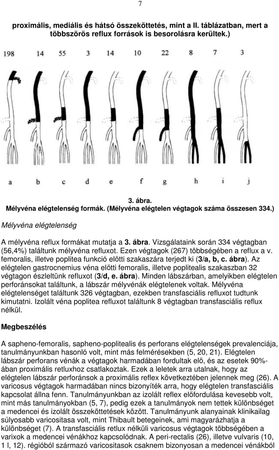 Ezen végtagok (267) többségében a reflux a v. femoralis, illetve poplitea funkció elıtti szakaszára terjedt ki (3/a, b, c. ábra).