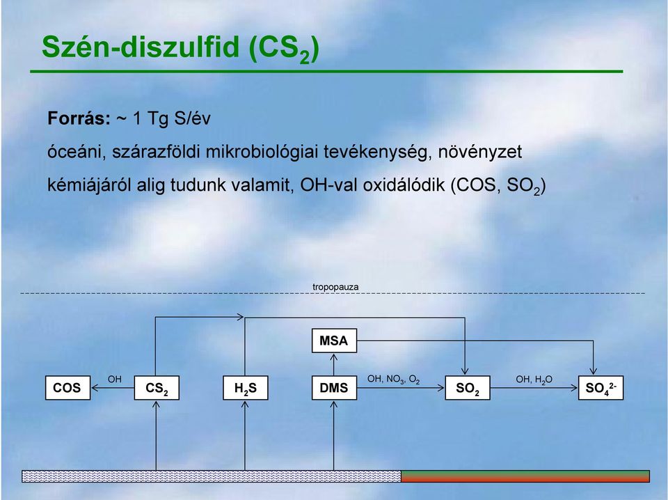 kémiájáról alig tudunk valamit, OH-val oxidálódik (COS, SO