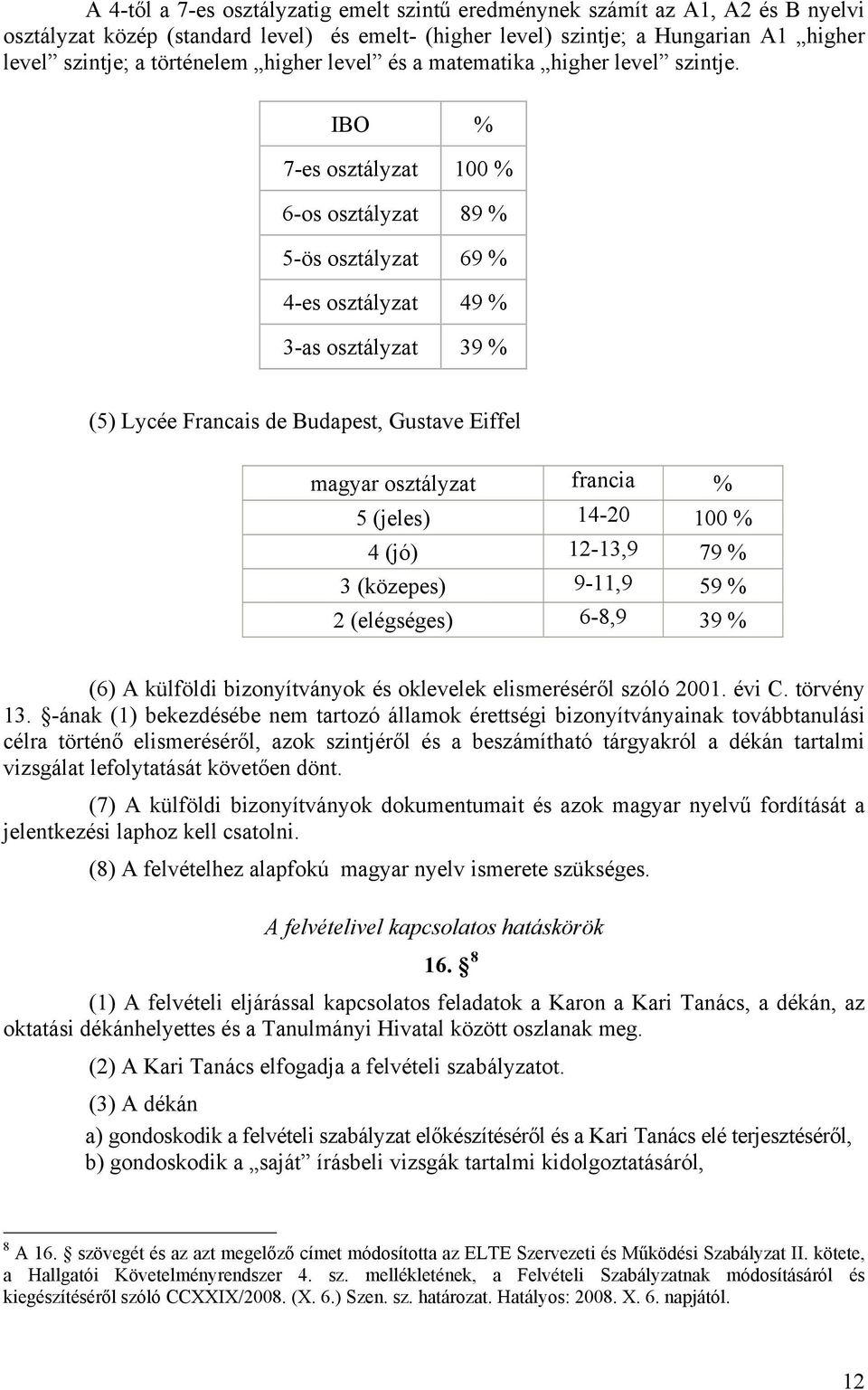 IBO % 7-es osztályzat 100 % 6-os osztályzat 89 % 5-ös osztályzat 69 % 4-es osztályzat 49 % 3-as osztályzat 39 % (5) Lycée Francais de Budapest, Gustave Eiffel magyar osztályzat francia % 5 (jeles)