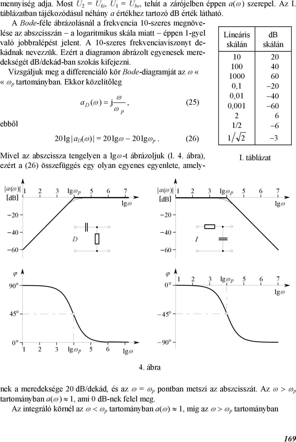 Ezér a diagramon ábrázol egyenesek meredekségé db/dekád-ban szokás kifeezni. Vizsgáluk meg a differenciáló kör Bode-diagramá az ««arományban.