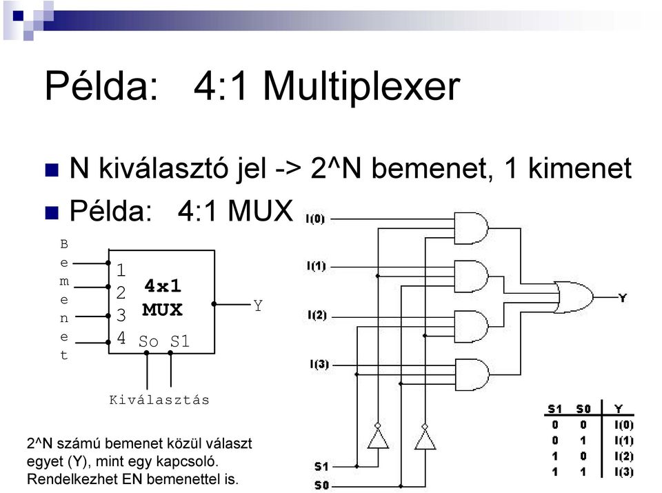 So S1 Y Kiválasztás 2^N számú bemenet közül választ