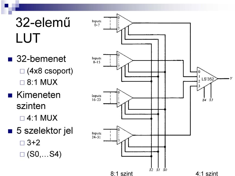 szinten 4:1 MUX 5 szelektor jel