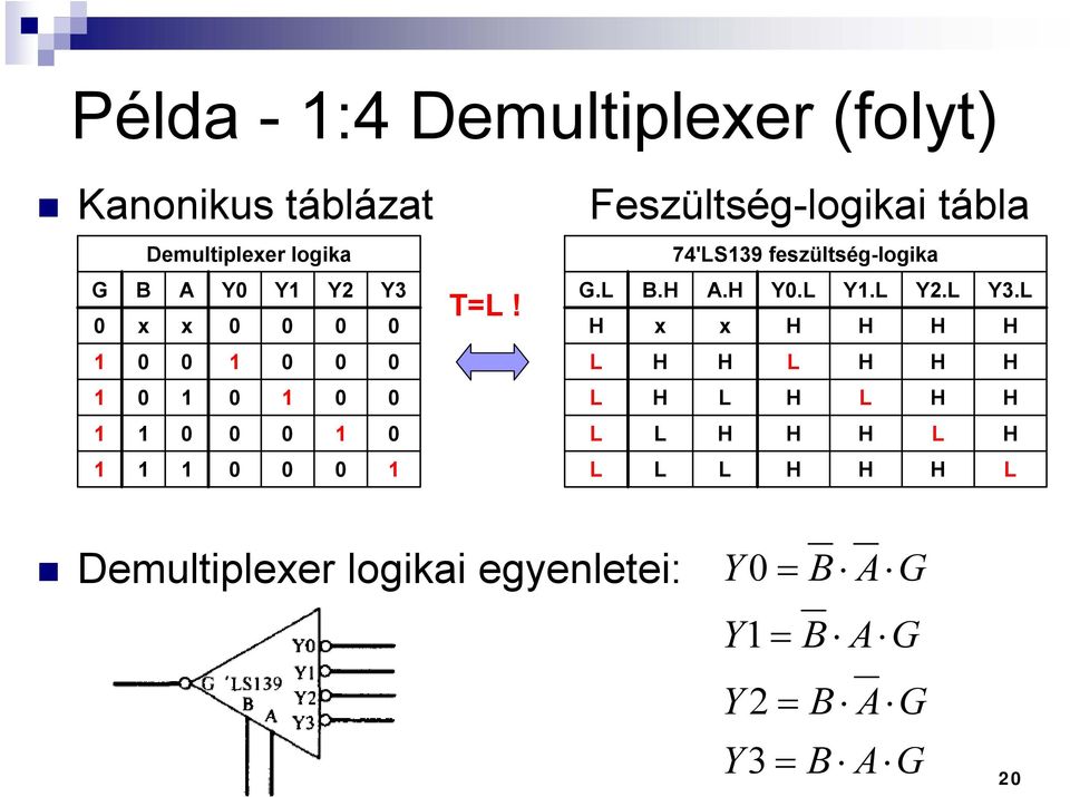 Feszültség-logikai tábla 74'LS139 feszültség-logika G.L B.H A.H Y0.L Y1.L Y2.L Y3.