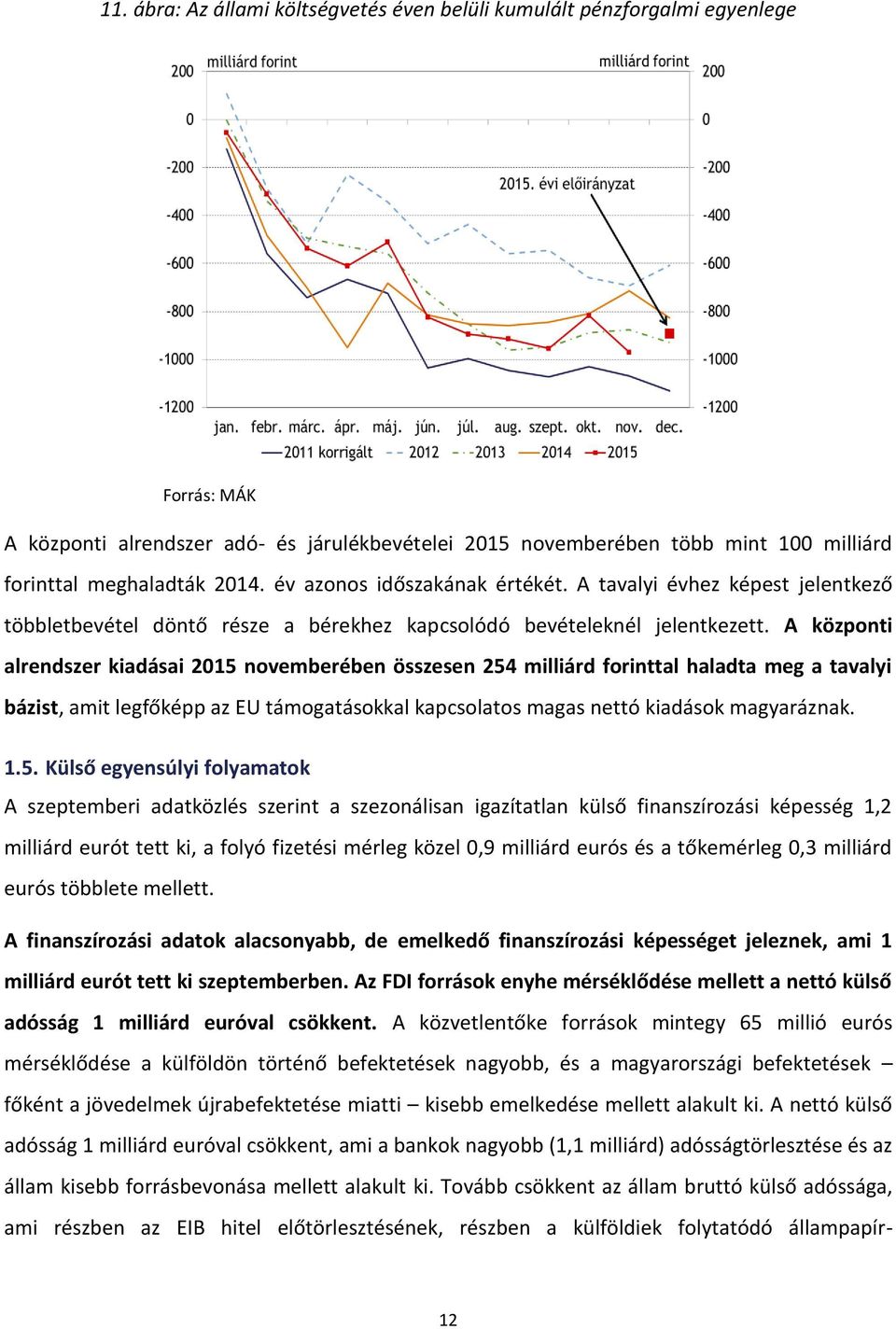 A központi alrendszer kiadásai 2015 