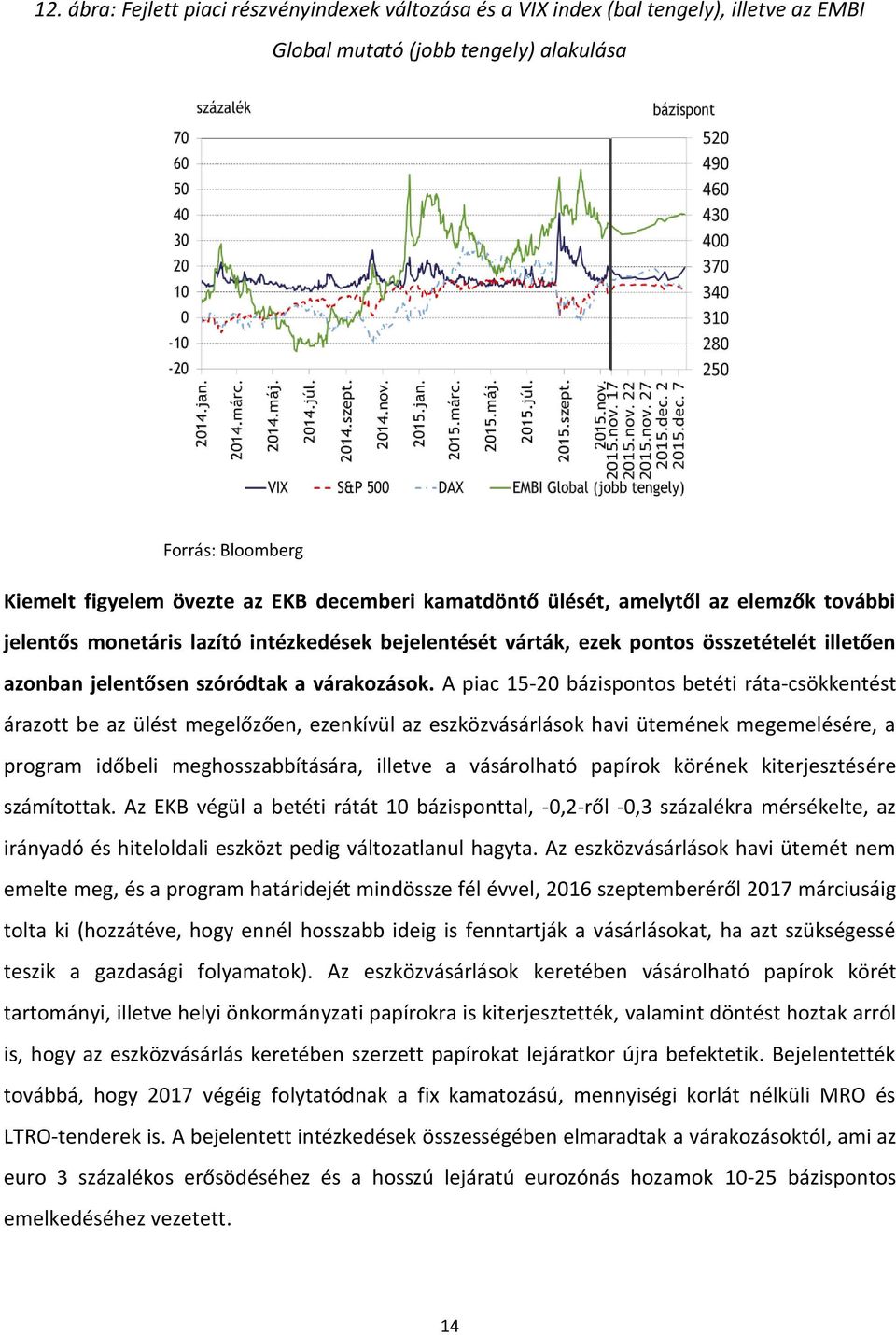 A piac 15-20 bázispontos betéti ráta-csökkentést árazott be az ülést megelőzően, ezenkívül az eszközvásárlások havi ütemének megemelésére, a program időbeli meghosszabbítására, illetve a vásárolható