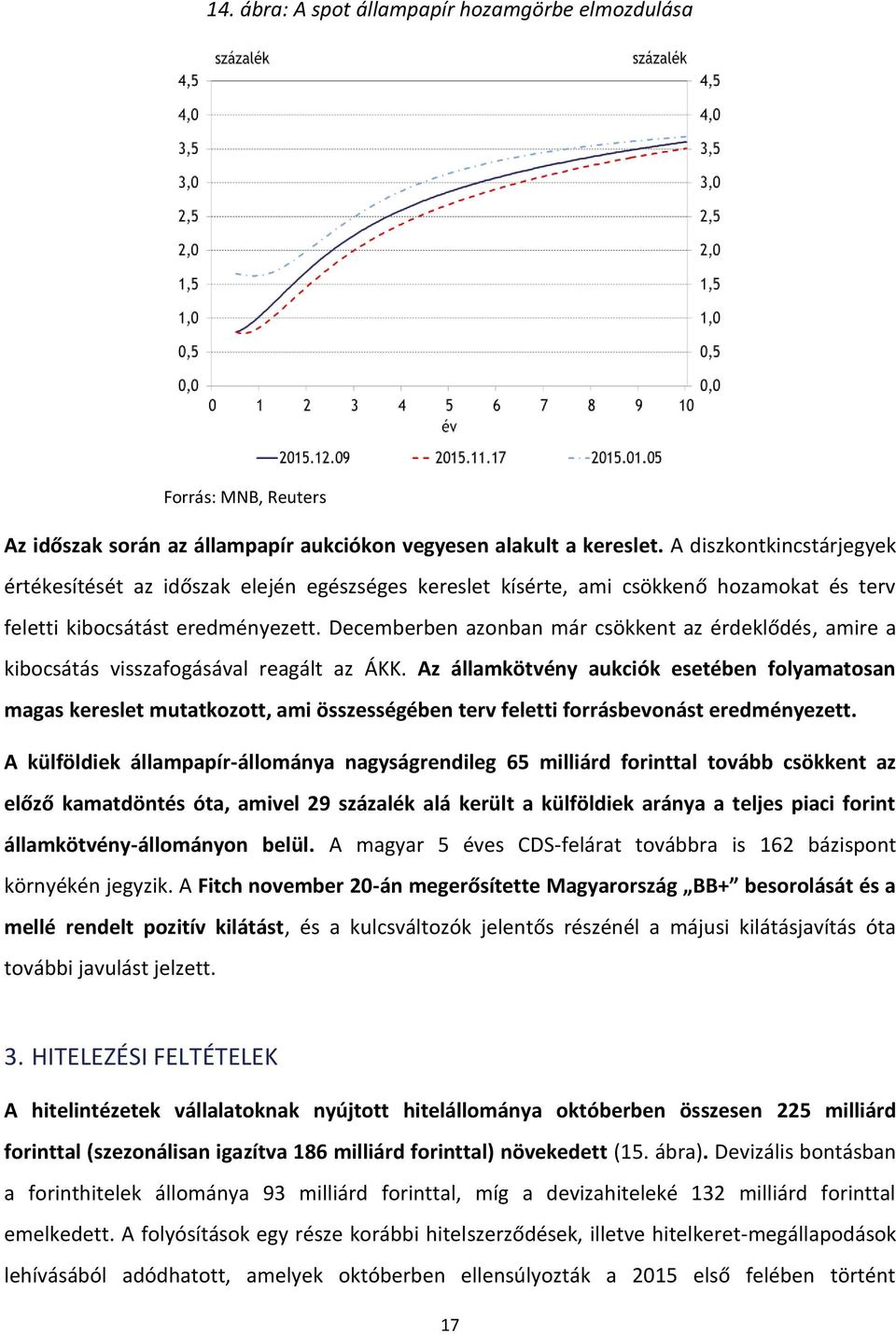Decemberben azonban már csökkent az érdeklődés, amire a kibocsátás visszafogásával reagált az ÁKK.