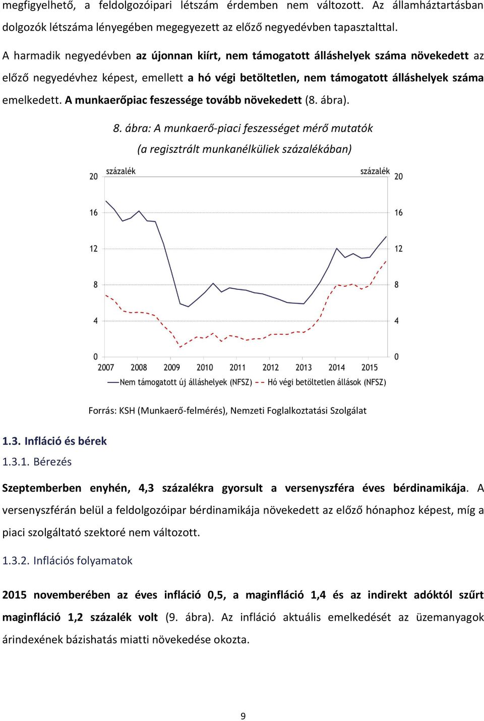 A munkaerőpiac feszessége tovább növekedett (8. ábra). 8.