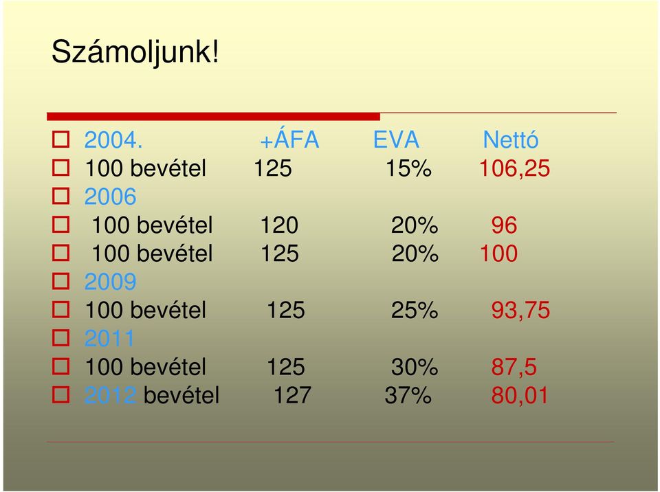 100 bevétel 120 20% 96 100 bevétel 125 20% 100