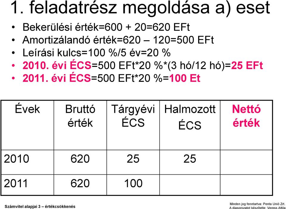 évi ÉCS=500 EFt*20 %*(3 hó/12 hó)=25 EFt 2011.