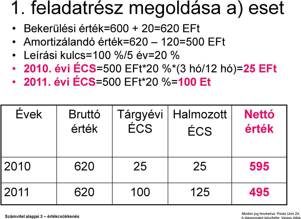 évi ÉCS=500 EFt*20 %*(3 hó/12 hó)=25 EFt 2011.