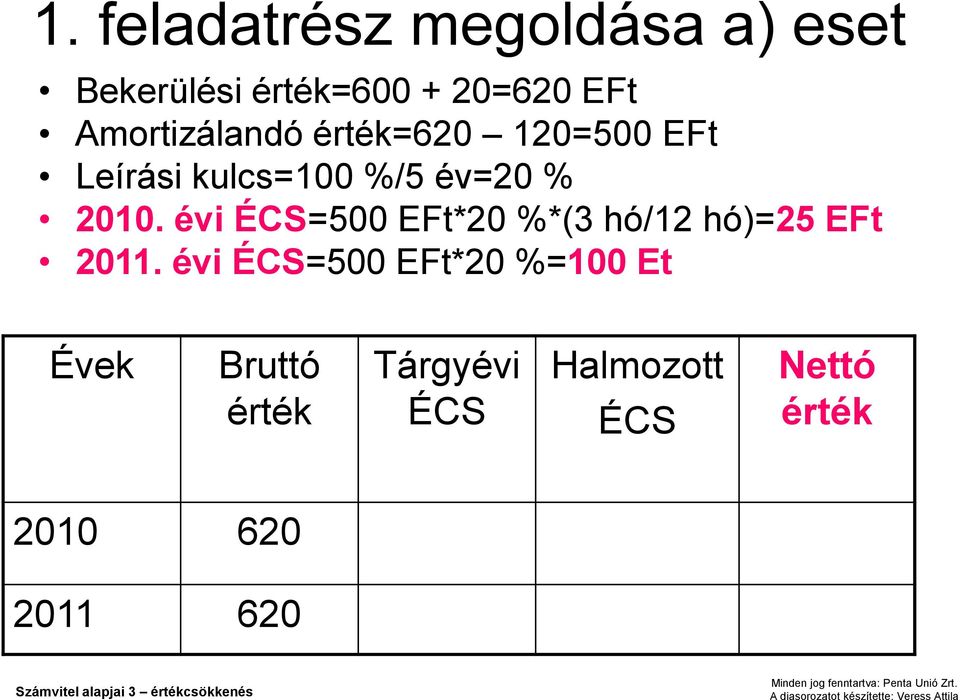 évi ÉCS=500 EFt*20 %*(3 hó/12 hó)=25 EFt 2011.