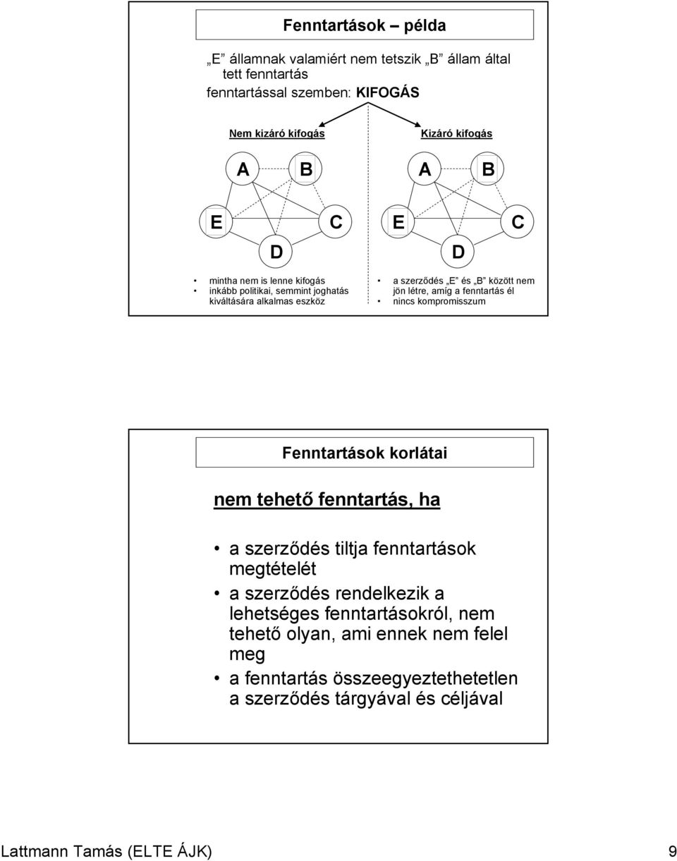 fenntartás él nincs kompromisszum Fenntartások korlátai nem tehető fenntartás, ha a szerződés tiltja fenntartások megtételét a szerződés rendelkezik a