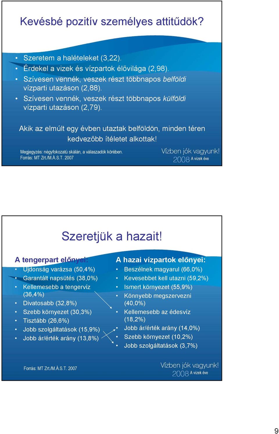 Megjegyzés: négyfokozatú skálán, a válaszadók körében. Szeretjük a hazait!