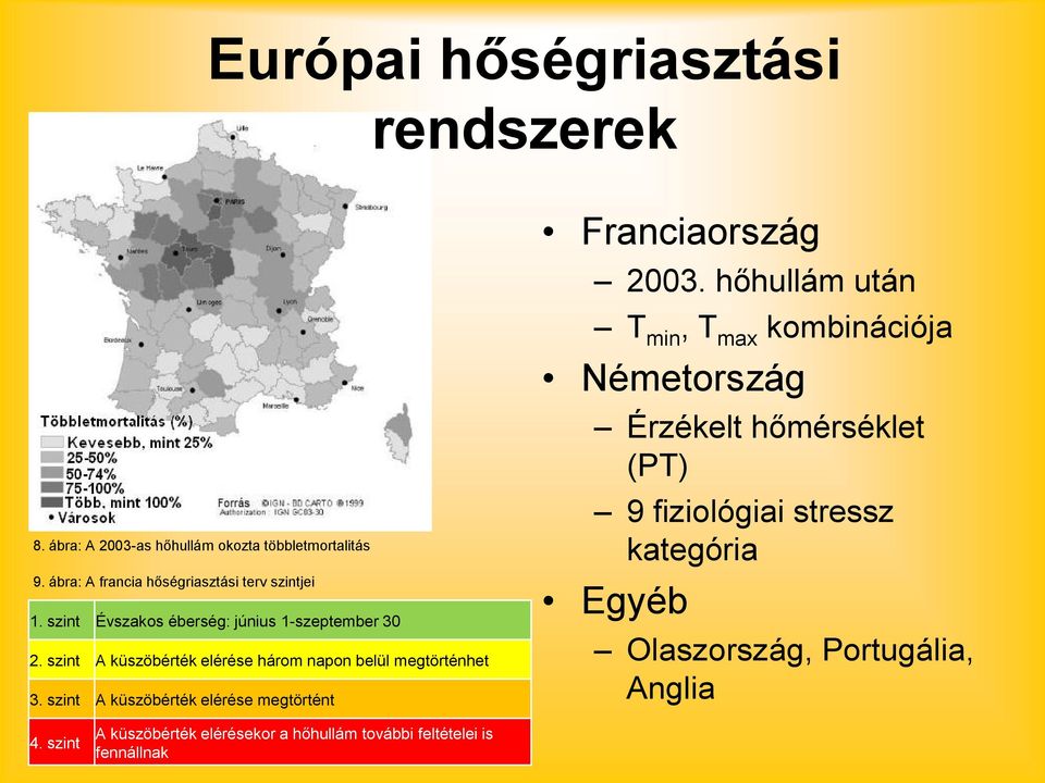 szint A küszöbérték elérése három napon belül megtörténhet 3. szint A küszöbérték elérése megtörtént Franciaország 2003.