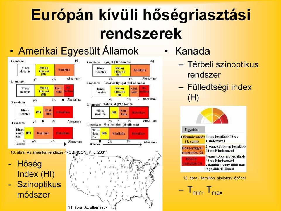 ábra: Az amerikai rendszer (ROBINSON, P. J.