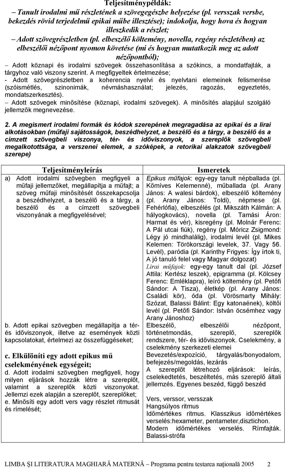 elbeszélő költemény, novella, regény részletében) az elbeszélői nézőpont nyomon követése (mi és hogyan mutatkozik meg az adott nézőpontból); Adott köznapi és irodalmi szövegek összehasonlítása a