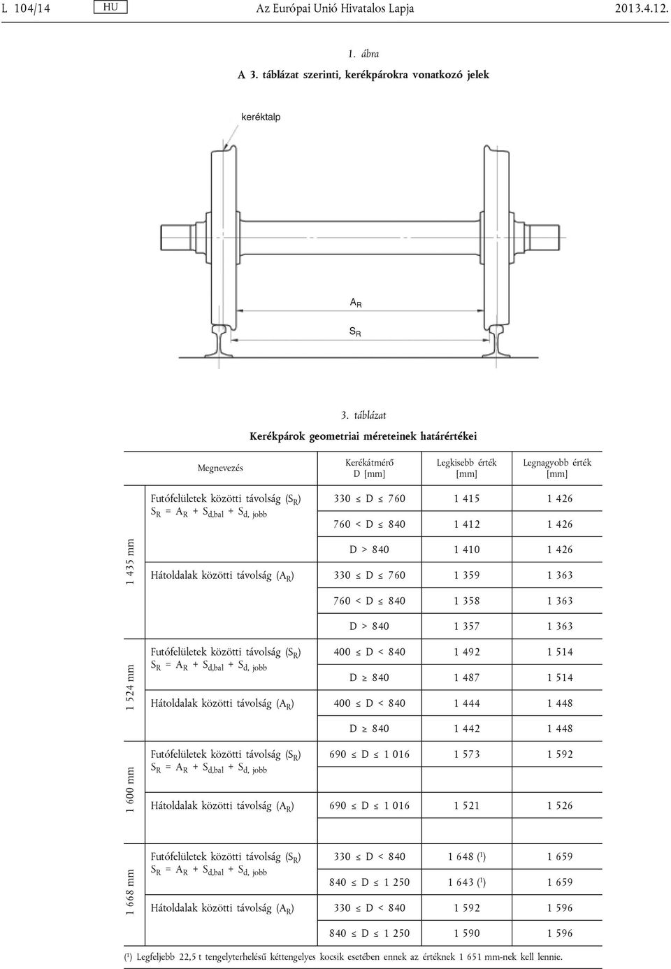 S d,bal + S d, jobb 760 < D 840 1 412 1 426 1 435 mm D > 840 1 410 1 426 Hátoldalak közötti távolság (A R ) 330 D 760 1 359 1 363 760 < D 840 1 358 1 363 D > 840 1 357 1 363 1 524 mm Futófelületek