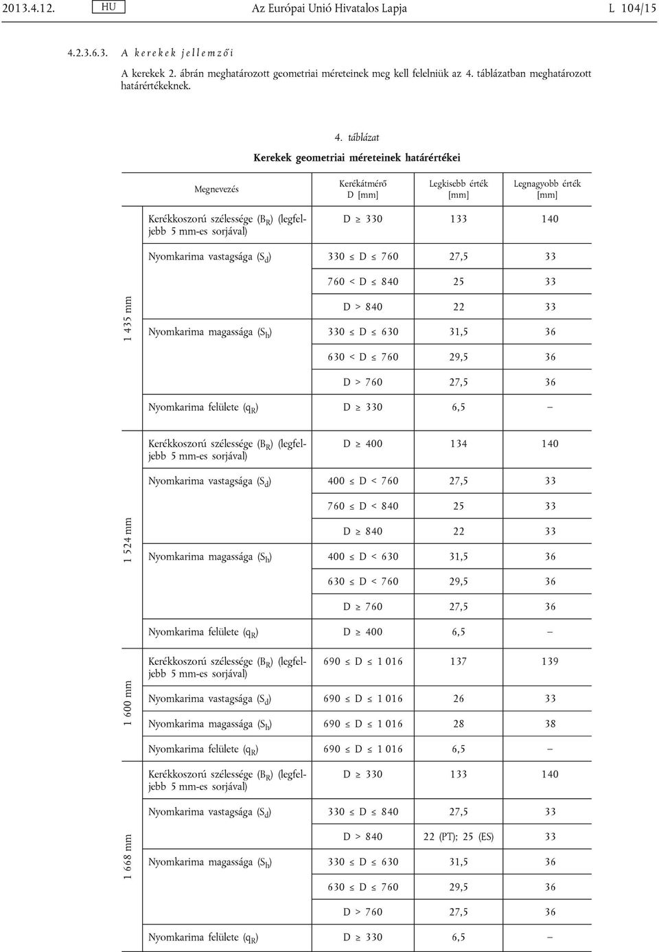 táblázat Kerekek geometriai méreteinek határértékei Megnevezés Kerékátmérő D [mm] Legkisebb érték [mm] Legnagyobb érték [mm] Kerékkoszorú szélessége (B R ) (legfeljebb 5 mm-es sorjával) D 330 133 140
