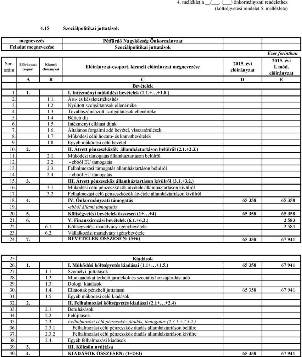 8.) 4. 1.3. Továbbszámlázott szolgáltatások ellenértéke 18. 4. IV. Önkormányzati támogatás 65 358 65 358 19. -ebből állami támogatás 20. 5. Költségvetési bevételek összesen (1+ +4) 65 358 65 358 21.