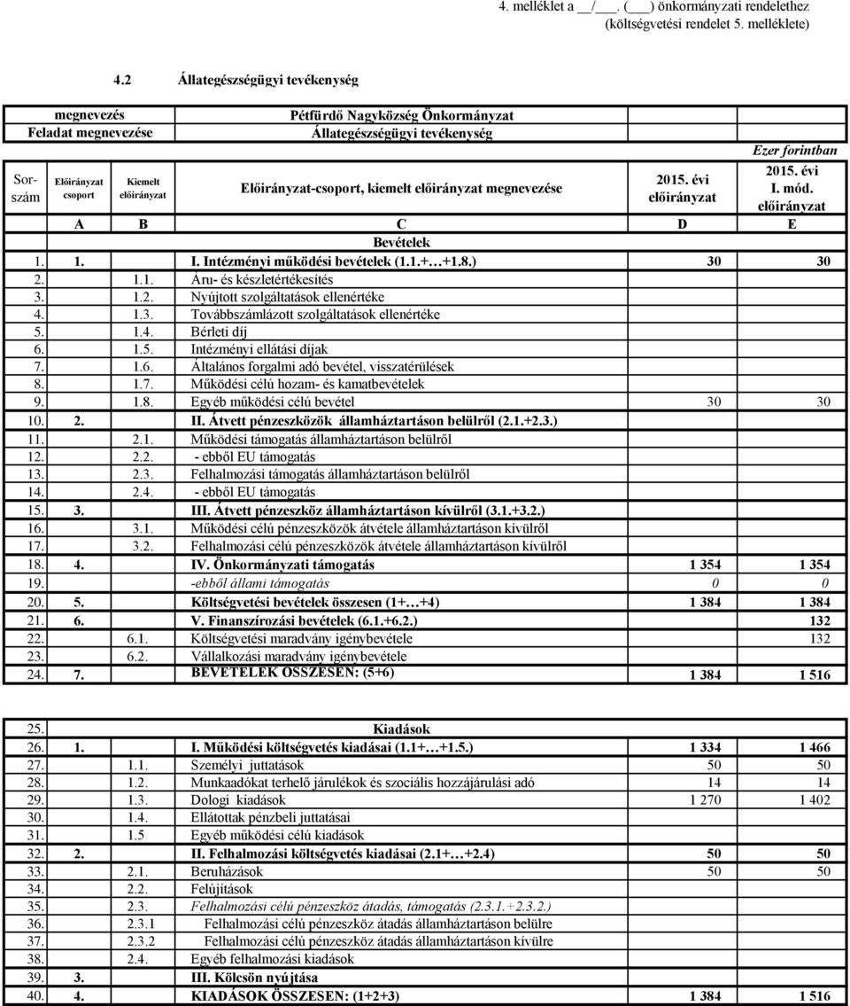 8.) 30 30 4. 1.3. Továbbszámlázott szolgáltatások ellenértéke 30 30 18. 4. IV. Önkormányzati támogatás 1 354 1 354 19. -ebből állami támogatás 0 0 20. 5.