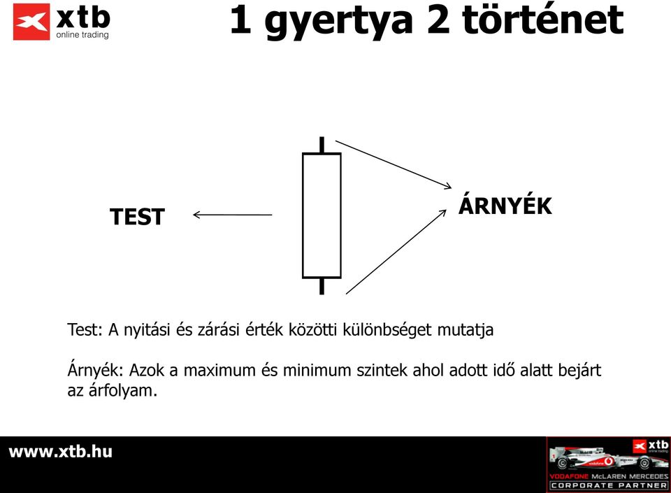 mutatja Árnyék: Azok a maximum és minimum