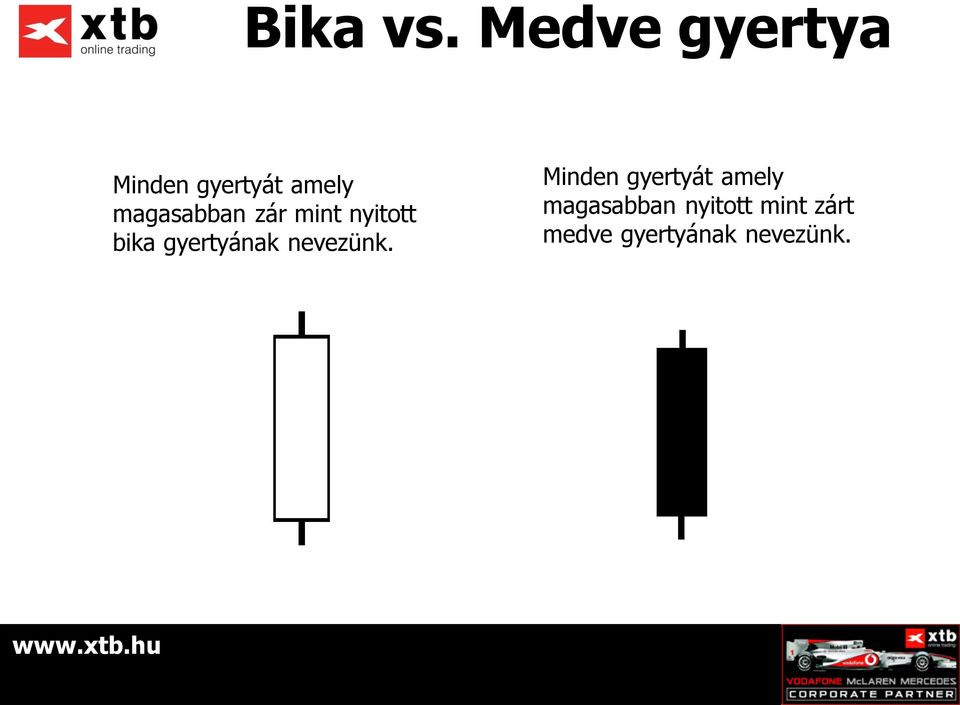 magasabban zár mint nyitott bika gyertyának