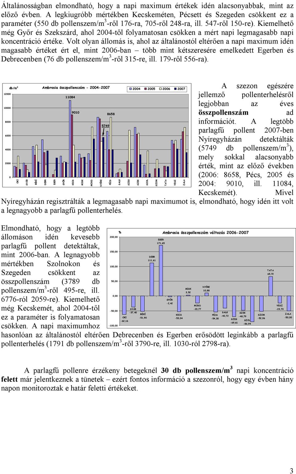 Kiemelhető még Győr és Szekszárd, ahol 24-től folyamatosan csökken a mért napi legmagasabb napi koncentráció értéke.