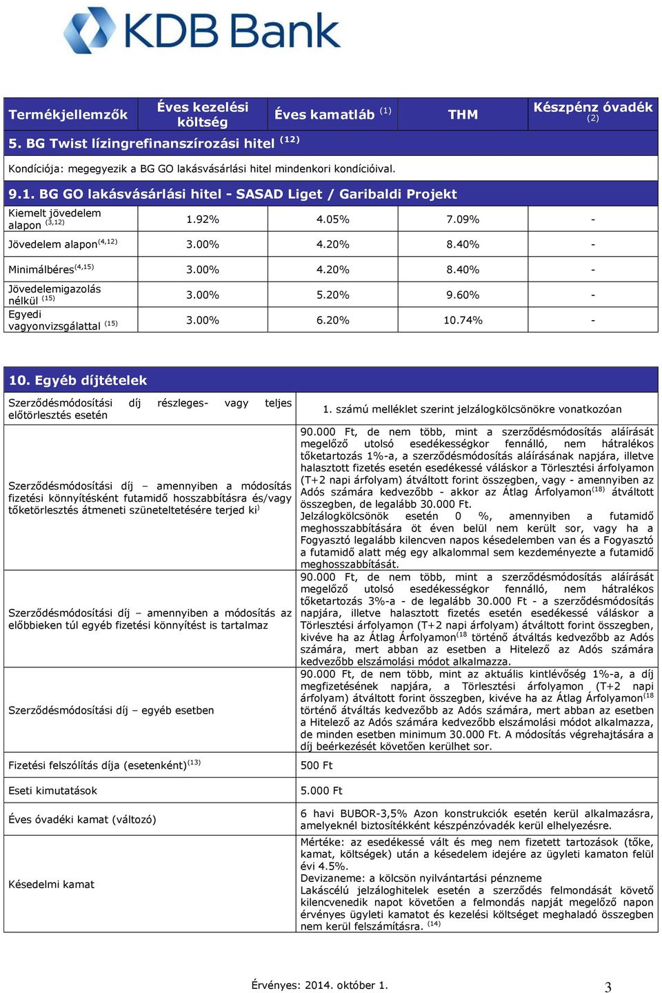 00% 5.20% 9.60% vagyonvizsgálattal (15) 3.00% 6.20% 10.74% 10.