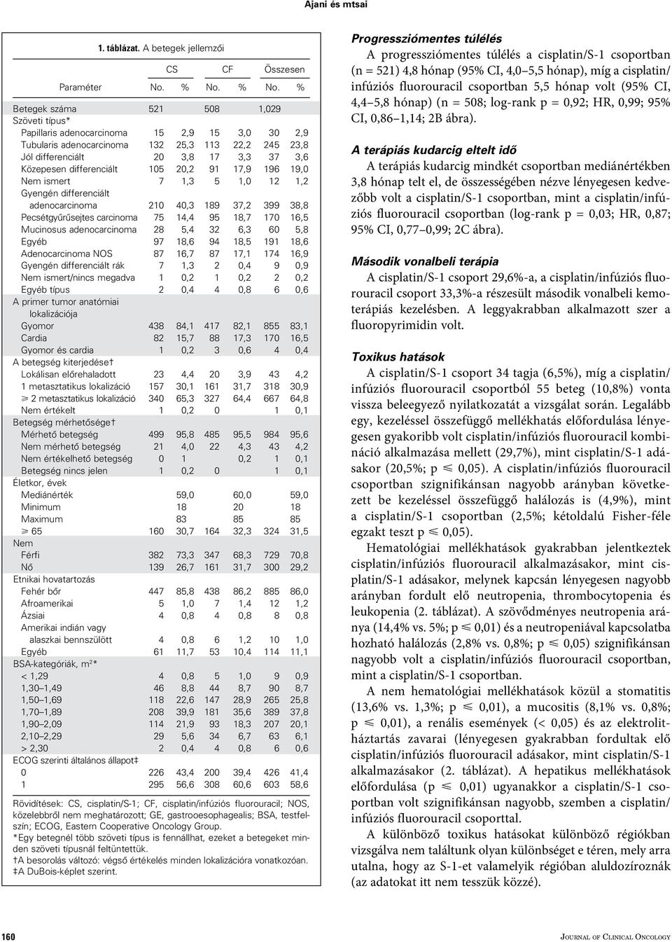 differenciált 105 20,2 91 17,9 196 19,0 Nem ismert 7 1,3 5 1,0 12 1,2 Gyengén differenciált adenocarcinoma 210 40,3 189 37,2 399 38,8 Pecsétgyûrûsejtes carcinoma 75 14,4 95 18,7 170 16,5 Mucinosus