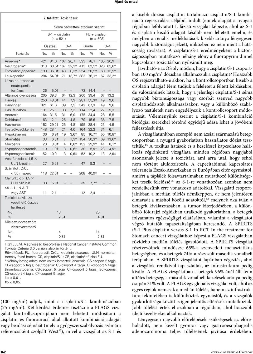 % Anaemia* 421 81,6 107 20,7 393 78,1 105 20,9 Neutropenia* 313 60,5 167 32,3 415 82,5 320 63,6 Thrombocytopenia* 190 36,8 43 8,3 254 50,5 68 13,5 Leukopenia* 284 54,9 71 13,7 383 76,1 167 33,2 Lázas