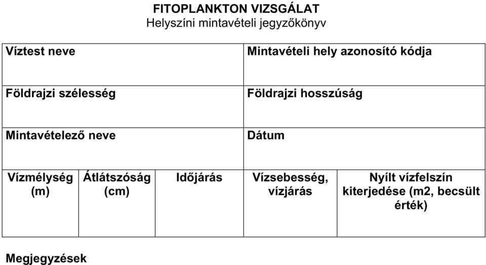 Mintavételez neve Dátum Vízmélység (m) Átlátszóság (cm) Id járás