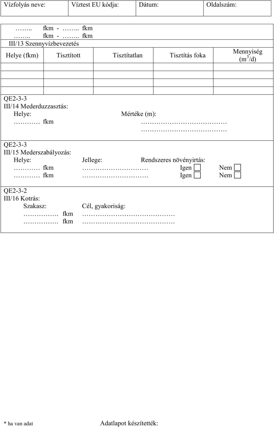 . fkm III/13 Szennyvízbevezetés Helye (fkm) Tisztított Tisztítatlan Tisztítás foka Mennyiség (m 3 /d)