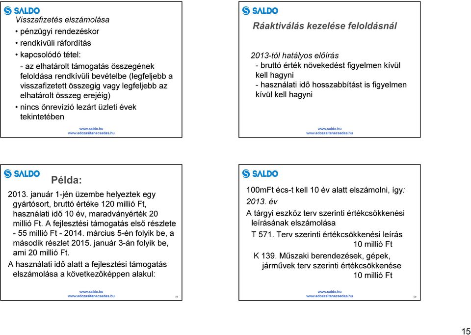 is figyelmen kívül kell hagyni 2013. január 1-jén üzembe helyeztek egy gyártósort, bruttó értéke 120 millió Ft, használati idő 10 év, maradványérték 20 millió Ft.