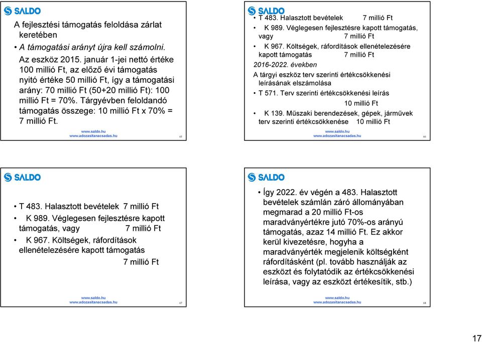 Tárgyévben feloldandó támogatás összege: 10 millió Ft x 70% = 7 millió Ft. K 967. Költségek, ráfordítások ellenételezésére kapott támogatás 7 millió Ft 2016-2022.