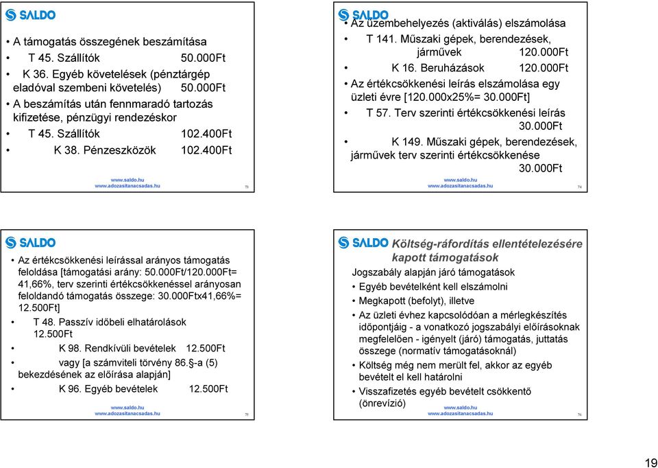 Műszaki gépek, berendezések, járművek 120.000Ft K 16. Beruházások 120.000Ft Az értékcsökkenési leírás elszámolása egy üzleti évre [120.000x25%= 30.000Ft] T 57. Terv szerinti értékcsökkenési leírás 30.