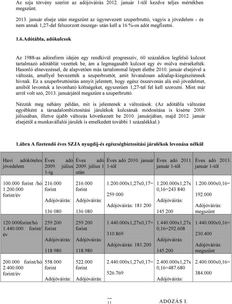 %-os adót megfizetni. 1.6.