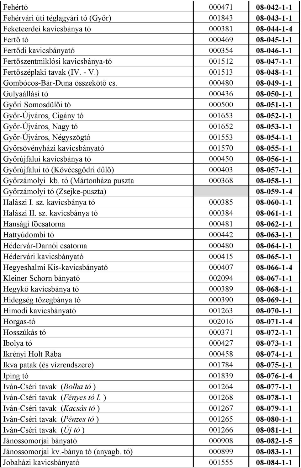 000480 08-049-1-1 Gulyaállási tó 000436 08-050-1-1 Győri Somosdülői tó 000500 08-051-1-1 Győr-Újváros, Cigány tó 001653 08-052-1-1 Győr-Újváros, Nagy tó 001652 08-053-1-1 Győr-Újváros, Négyszögtó