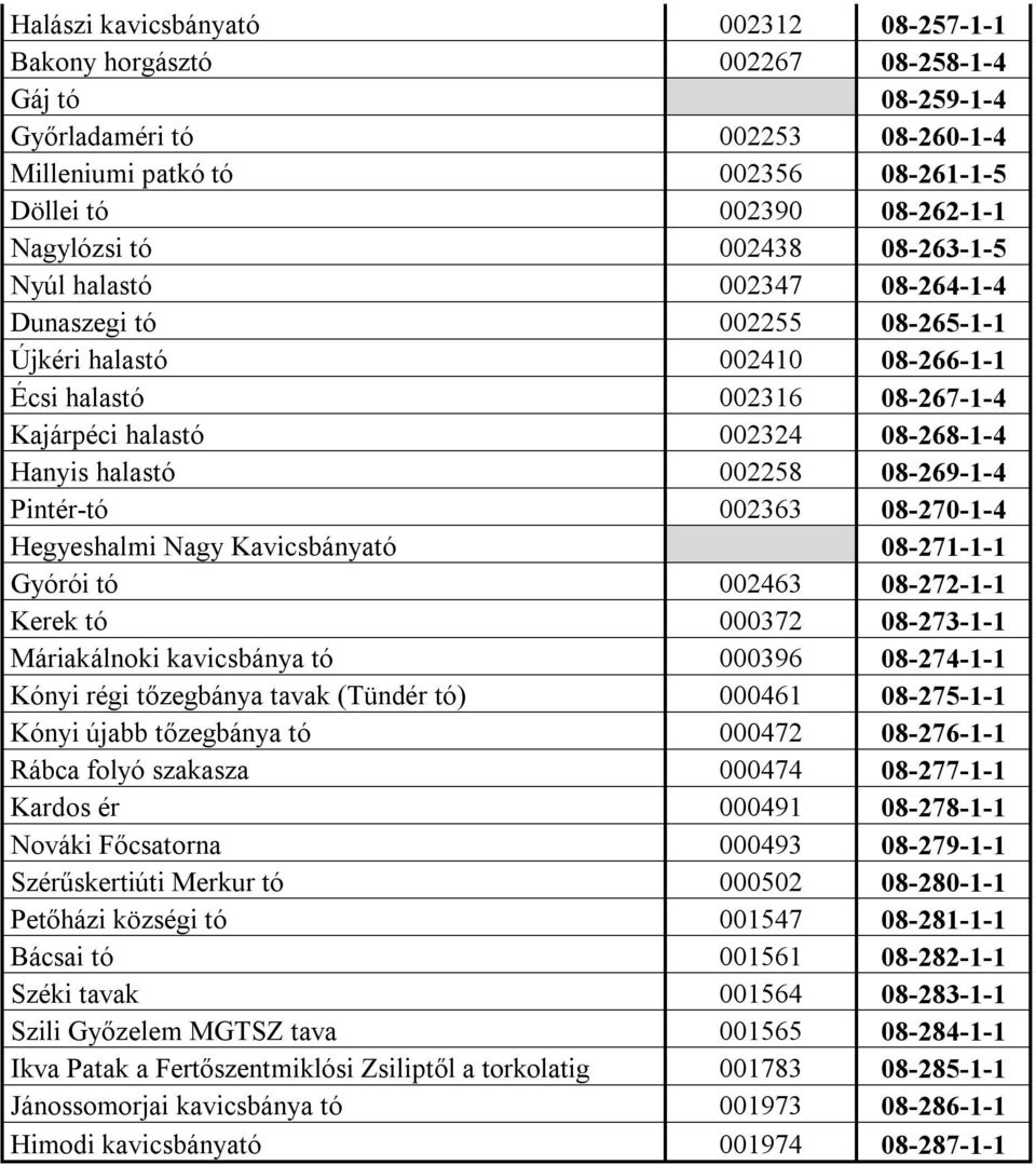 halastó 002258 08-269-1-4 Pintér-tó 002363 08-270-1-4 Hegyeshalmi Nagy Kavicsbányató 08-271-1-1 Gyórói tó 002463 08-272-1-1 Kerek tó 000372 08-273-1-1 Máriakálnoki kavicsbánya tó 000396 08-274-1-1