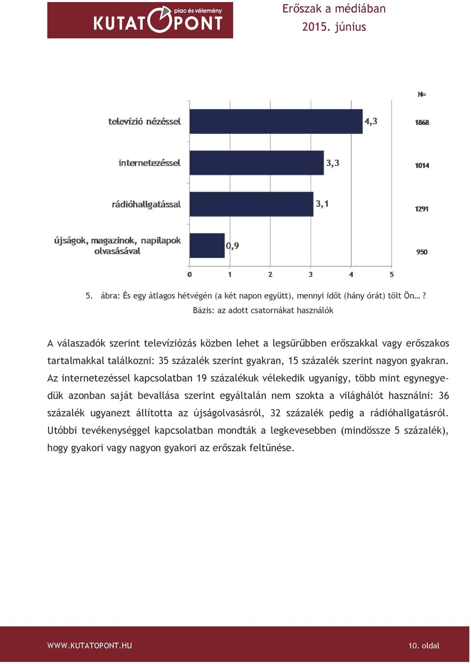gyakran, 15 százalék szerint nagyon gyakran.