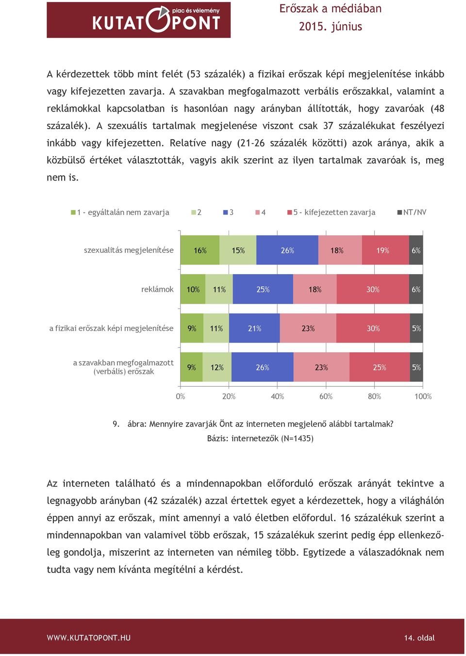 A szexuális tartalmak megjelenése viszont csak 37 százalékukat feszélyezi inkább vagy kifejezetten.