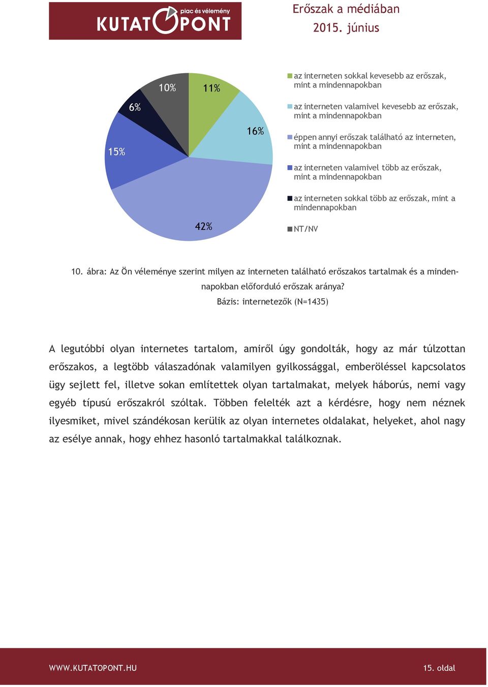 ábra: Az Ön véleménye szerint milyen az interneten található erőszakos tartalmak és a mindennapokban előforduló erőszak aránya?